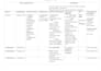 translate and write medical contents